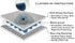 BlueSnail Waterproof Changing Pad Liners 3 Count (14"X26.5", Gray) Bassinet Pad Liner...