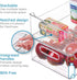 iDesign Stackable Plastic Pantry Bin with Handles for Cabinets or Fridge, Clear, Made in USA...