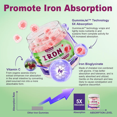 Vegan Iron Gummies Supplement - High Absorption Chelated Bisglycinate Iron with Vitamin C, B-Complex, Folate for Energy, Blood Builder Iron Filled...