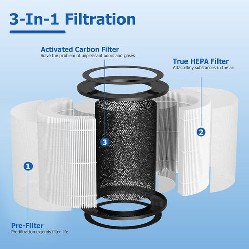 AP-T10FL Replacement Filter Compatible with Home-Dics AP-T10 AP-T10-WT AP-T10-BK Air Purifier, Part# AP-T10FL, 1 Pack, White...