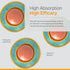 Liposomal Vitamin C Supplement - Enhanced Immunity Support, Antioxidant Rich, Optimal Absorption & Bioavailability, Ascorbic Acid Power, Non-GMO, ...
