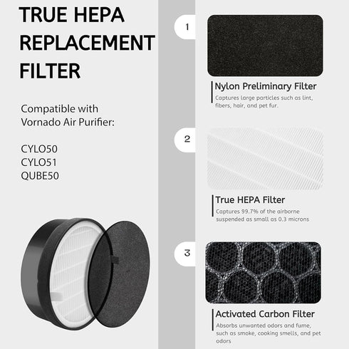 Nispira 3-in-1 Air Filter Replacement Compatible with Vornado Air Purifier CYLO50, CYLO51, and QUBE50, Compared to Part MD1-0039, 2 Filters...