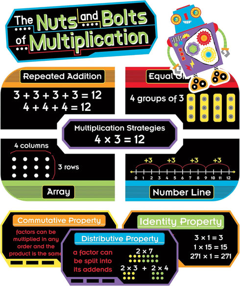 Carson Dellosa Nuts and Bolts of Multiplication Mini Bulletin Board Set...