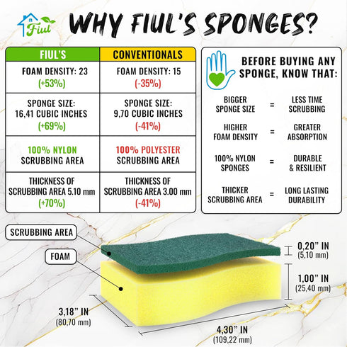 Heavy Duty Sponges for Dishes - Yellow Foam Sponges Kitchen - 9 Pack Odor Resistant Sponges - Scrub Kitchen Sponge - Dish Sponges for Cleaning - C...