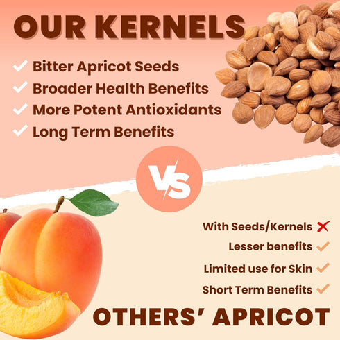 Organic Apricot Seeds Extract - ONLY Kernel supplement- Safe dosage 500mg - Antioxidant, Support Joint Health, Gut & Heart Health, Bone Density, R...
