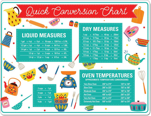 Cut N' Funnel Quick Conversion Measurement Chart on Flexible Cutting Board Mat Made in the USA of BPA Free Food Grade Plastic...