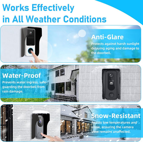 Doorbell Rain Cover,Ring Doorbell Cover,Waterproof Ring Doorbell Anti-Glare Cover?Ring Doorbell Rain Shield/Protector/Plate/Guard,Suitable for Acc...