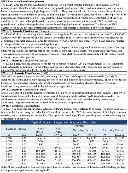 TIG Welding Tungsten Electrode 1.5% Lanthanated Rod (Gold, EWLa15) 5-Pack (1/16"x 7")...