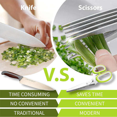 2-Pack Herb Scissors Set with 5 Blades & 3 Blades, Green Stainless Steel Kitchen Shears for Herbs, Veggies, Paper Shredding, with Cleaning Comb & ...