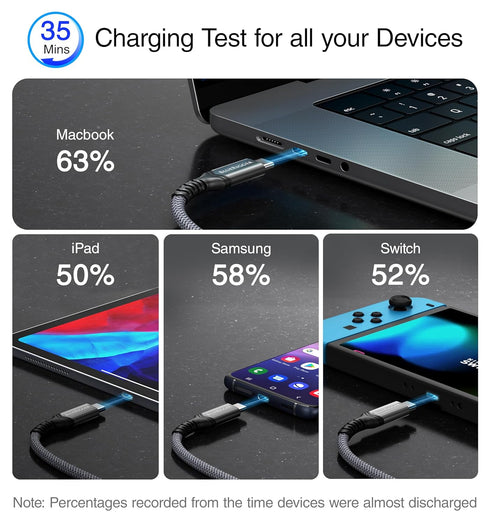 BlueRigger USB C Cable 3FT - (240W PD, USB 4.0, Type C Cable, 48V 5A Fast Charging, 40 Gbps Data Transfer, 8K 60Hz HD Display, USB C Charger) - Co...