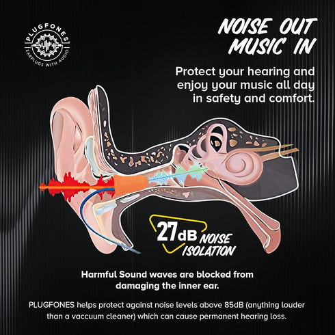 Plugfones Basic Earplug Headphones Earplug-Earbud Hybrid 27 dB Noise Reduction Rating OSHA Compliant Hearing Protection Earphones Noise Reducing W...