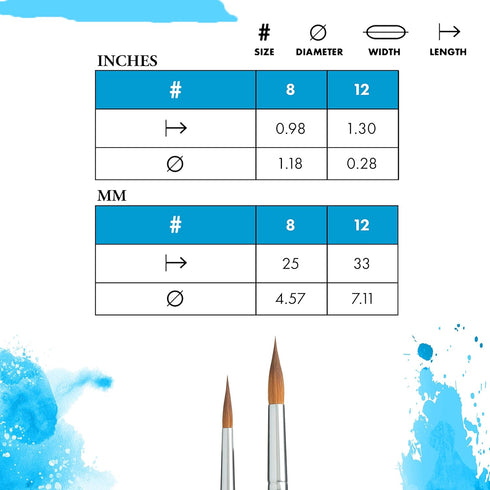 Princeton Aqua Elite Paintbrush, Size 12, Matte Black...