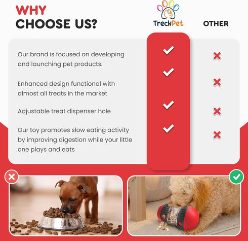 Enhanced Dog Treat Dispenser Toy-Premium Snoop Dog Toy-Puzzle Feeder Dog with Adjustable Food Dispenser Suitable for Interactive Small-Medium and ...