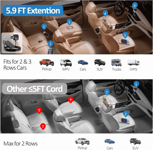 Car USB Charger Multi Port with 5.9FT Extension, QC3.0 76W Fast Charging Cigarette Lighter USB C Charger Adapter Multiple Ports for Mobile Phones ...