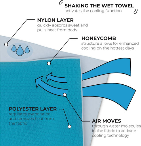 Cooling Towel – Be Cool in Style - Heat Relief, Soft, Lightweight, Sun Protection, Easy Clean - Perfect for Biking, Hiking, Running, Yoga, Golf, G...