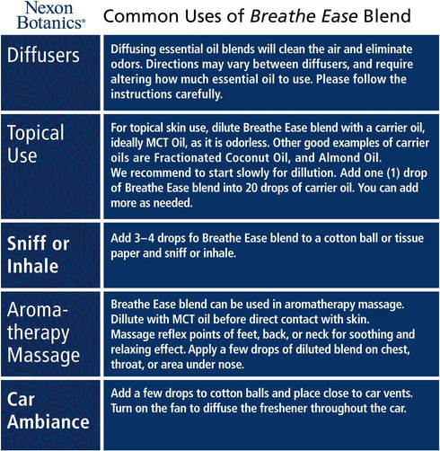 Breathe Essential Oil Blend 30 ml - Breath Easy Essential Oil Sinus Relief - Breathe Ease Essential Oils for Humidifier, Diffuser, Aromatherapy - ...