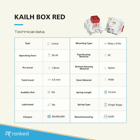 Ranked Kailh Box Key Switches for Mechanical Gaming Keyboards | Plate Mounted (Kailh Box Red 10 Pcs)...