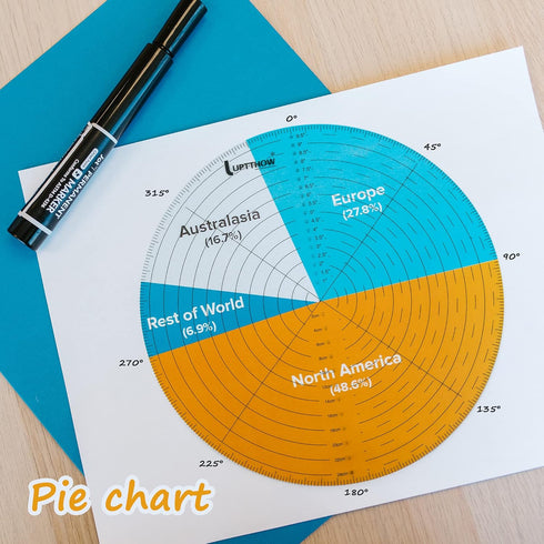 UPTTHOW 10" Round Center Finder Compass Clear Acrylic for Drawing Circles on fabric, wood, poster board, plastic, metal, glass, composites also fo...
