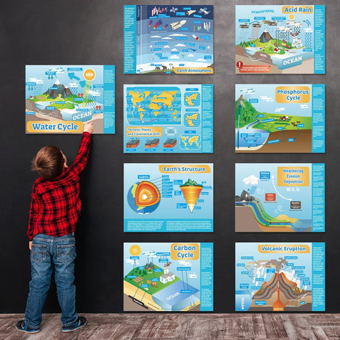 Earth Science Posters Science Poster for Middle School and High School Classroom Science Laboratory Library Office or Classroom Decorations or Hom...