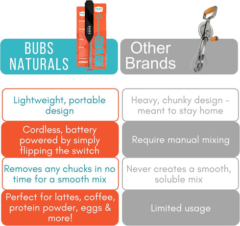BUBS Naturals Mix Wand - Handheld Milk Frother - Lattes, Coffee, Cappuccino, Frappes, Hot Chocolate Blender - Portable Protein Powder, Omelet, Egg...