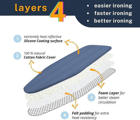 12.5 X 30 inch Smart Table top Ironing Board Cover and Pad with Standard Size, Fits Small, Mini Board, Easy Placement, Extra Thick Padding, Elasti...