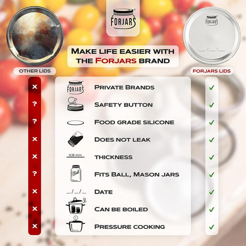 FORJARS - Canning Lids Regular Mouth, 50-Pack – Create Airtight Seals on Mason Jars to Preserve Food for Meal Prep & Food Storage – 2.7 In. Steel ...