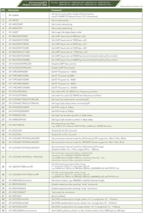 MDBT42T-AT UART/at Command/NUS/SPP Bluetooth Module Nordic nRF52805 Chip Antenna BT5.2 FCC IC CE Telec KC RCM SRRC...