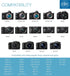 NP-FW50 Battery Charger for Sony ZV-E10, A6100, A6400, DSC-RX10 II, DSC-RX10 IV, Alpha 7, A7R, A7R II, A7S, AS7 II, A3000, A5000, A5100, A6000, A6...
