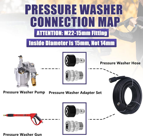 Tool Daily Pressure Washer Adapter Set, Quick Connect Kit, Metric M22 15mm to M22 Metric Fitting, Stainless Steel, 5000 PSI...