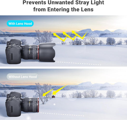 Camera Lens Hood Shade for Canon EF 24-70mm f/2.8L USM Lens Replaces Canon EW-83F Hood Compatible with 77mm Filter and Lens Cap Reversible Design...