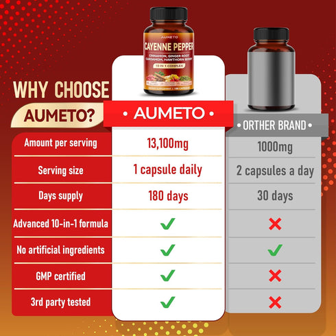 Cayenne Pepper Capsules - Ultra complex with Cinnamon, Ginger, Cardamom, Hawthorn Berry - Support Digestion, Circulation & Overall Wellness (180 c...