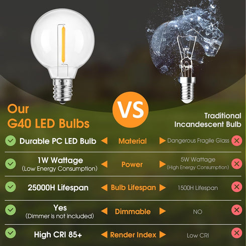 Mlambert G40 LED Replacement Light Bulbs for String Lights, Dimmable E12 Base Shatterproof Bulbs, 1W Equal to 5W, Warm White 2700K, 25Pack, Not So...