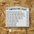 Kitchen Temperature Meat Chicken Fish Chart Magnet | Must have for any Chef | Cups Teaspoons Tablespoon Ounces and Milliliters | Magnetic Cooking ...