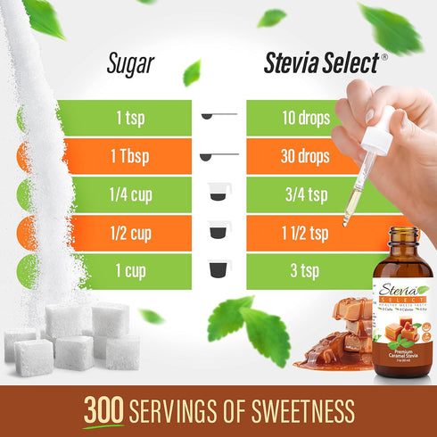 Stevia Select Caramel Flavored Liquid Stevia – Zero Calorie Coffee, Tea, Drink & Baking Sweetener, All-Natural, No Erythritol, Keto-Friendly Sugar...