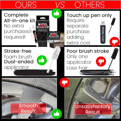 Gloss Black Rim Touch Up Paint Kit, Car Wheel Scratch Repair Kit, Wheel Touch Up Paint Pen, curb rim repair kit, curb rash repair Kit, Universal R...