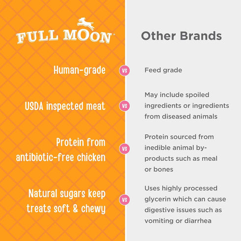 Full Moon Chicken Jerky Healthy All Natural Dog Treats Human Grade For Hip And Joint 12 oz...
