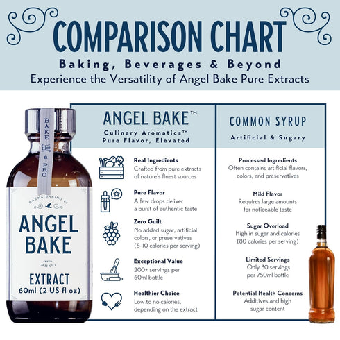 Pure Chocolate Extract for Baking, Mixology, Desserts & Recipes- Kosher, Keto Friendly, Vegan, Gluten-Free Flavoring for Beverages, Cooking- Rich,...