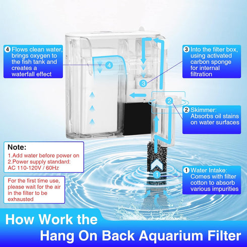 Aquarium Filter, Fish Tank Filter 4W 93GPH Hang On Back Aquarium Filter for 2-8 Gallon, Remove Oil Stains/Quiet/Adjustable Water Flow for Freshwat...