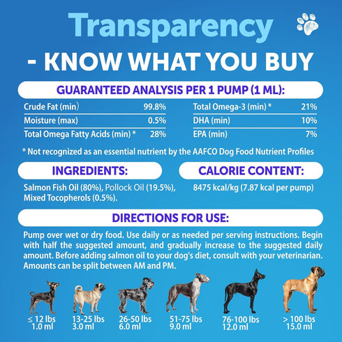 Omega 3 Fish Oil for Dogs - Better Than Salmon Oil for Dogs - Dog Fish Oil - Fish Oil Liquid for Pets EPA DHA - Skin and Coat Food Supplement for ...