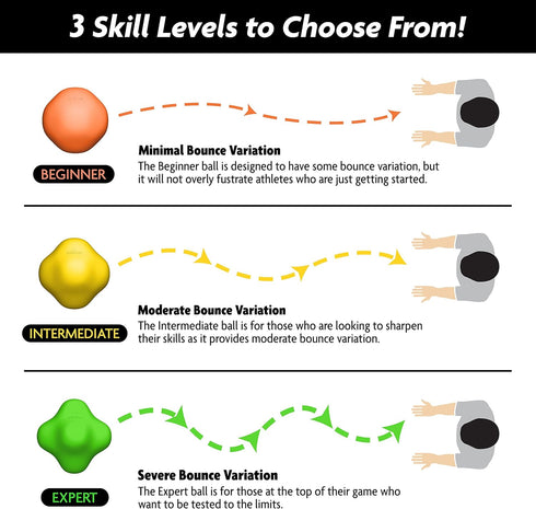 GoSports Baseball and Softball Reaction Ball - Improve Reaction Time and Hand-Eye Coordination - Beginner, Intermediate, or Expert...
