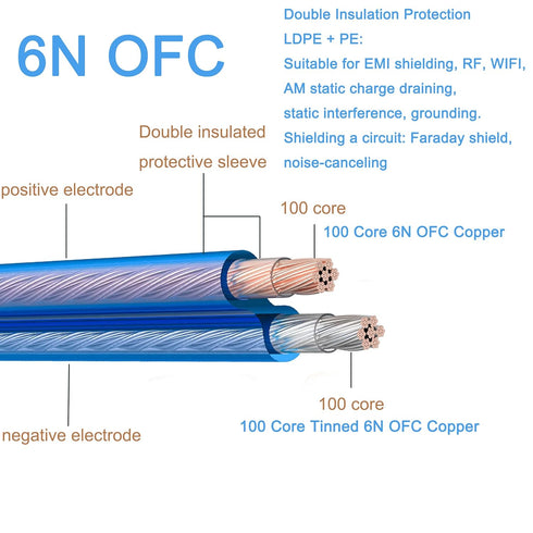 3.5mm Banana Speaker Wire Cable Banana to 3.5mm Adapter Cable Gold Plated Banana Tips 2x100 AWG 3.5mm Stereo Male Jack to 4 x Banana Plug Speaker ...