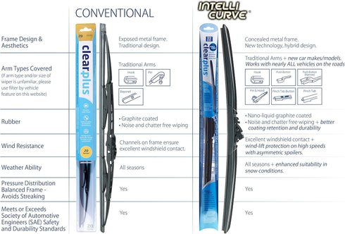 91201 Intelli-Curve Wiper Blade - 20"...