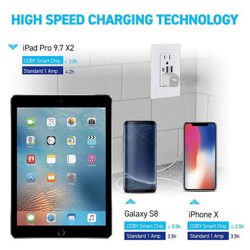 Coby USB Wall Outlet Dual High Speed 6.0 Amp USB Ports with Smart Chip, USB Type C Port, 15A Duplex Tamper Resistant Receptacle Electrical Outlet,...
