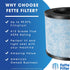 Fette Filter - True HEPA H13 Replacement Filter Compatible with AROEVE MK01 MK06 Kloudi DH-JH01 Intelabe EPI080 EP1080 EPI081 EP1081 Air Purifer S...