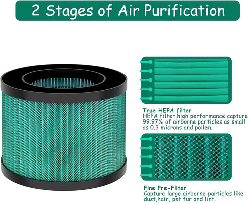MK01 MK06 Replacement Filter, Compatible with AROEVE MK01 MK06 and Kloudi DH-JH01, Intelabe EPI080/EP1080& Elechomes EPI081/EP1081 Air Purifier, P...