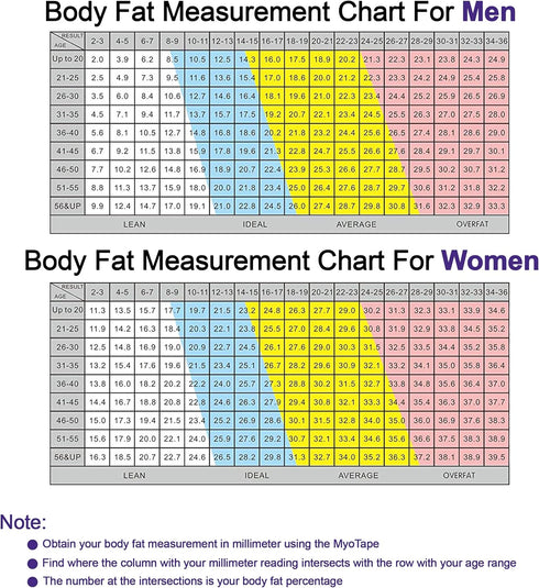MyoTape Body Measure Tape - Arms Chest Thigh or Waist Measuring Tape for Personal Trainer or Home Fitness Goals...