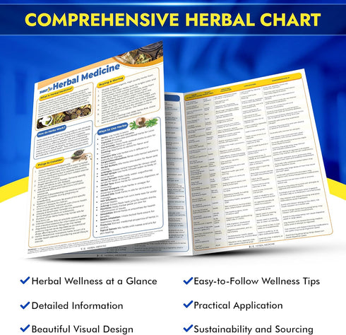 Zastic! Herbal Medicine Chart (140 Herbs) - 9" x 12" Tear-Free/Waterproof Holistic Herbal Guide to Health & Wellness - Holistic Medicine Cabinet S...