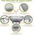Stainless Steel Micro-Perforated 5-Quart Colander - Professional Strainer with Heavy Duty Handles and Self-draining Solid Ring Base - Dishwasher S...