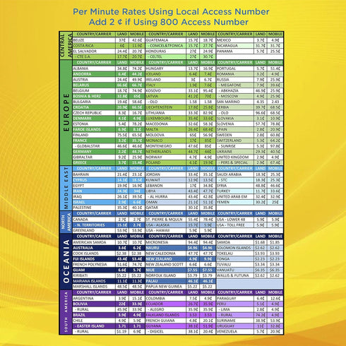 Up to 344 Minutes Domestic and International Calling Card | PINless, No Expiration, No Hidden Surcharges Prepaid Phone Long Distance Calling Cards...