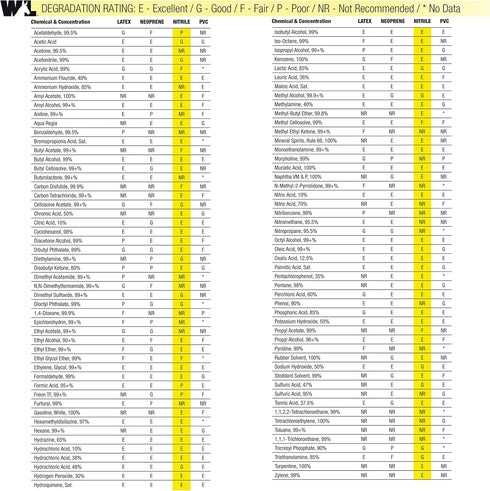 Wells Lamont Men's Coated Grip Work Gloves, Nitrile Coating, Medium (546M) , Black...